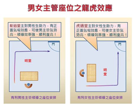 辦公室風水座位|【辦公室風水】座位原則 (事業運、小人、貴人、對門、廁所、門。